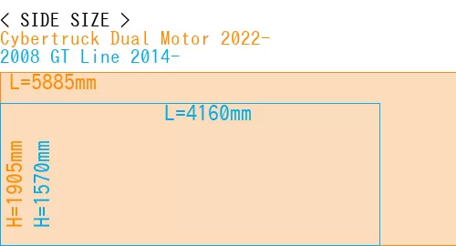 #Cybertruck Dual Motor 2022- + 2008 GT Line 2014-